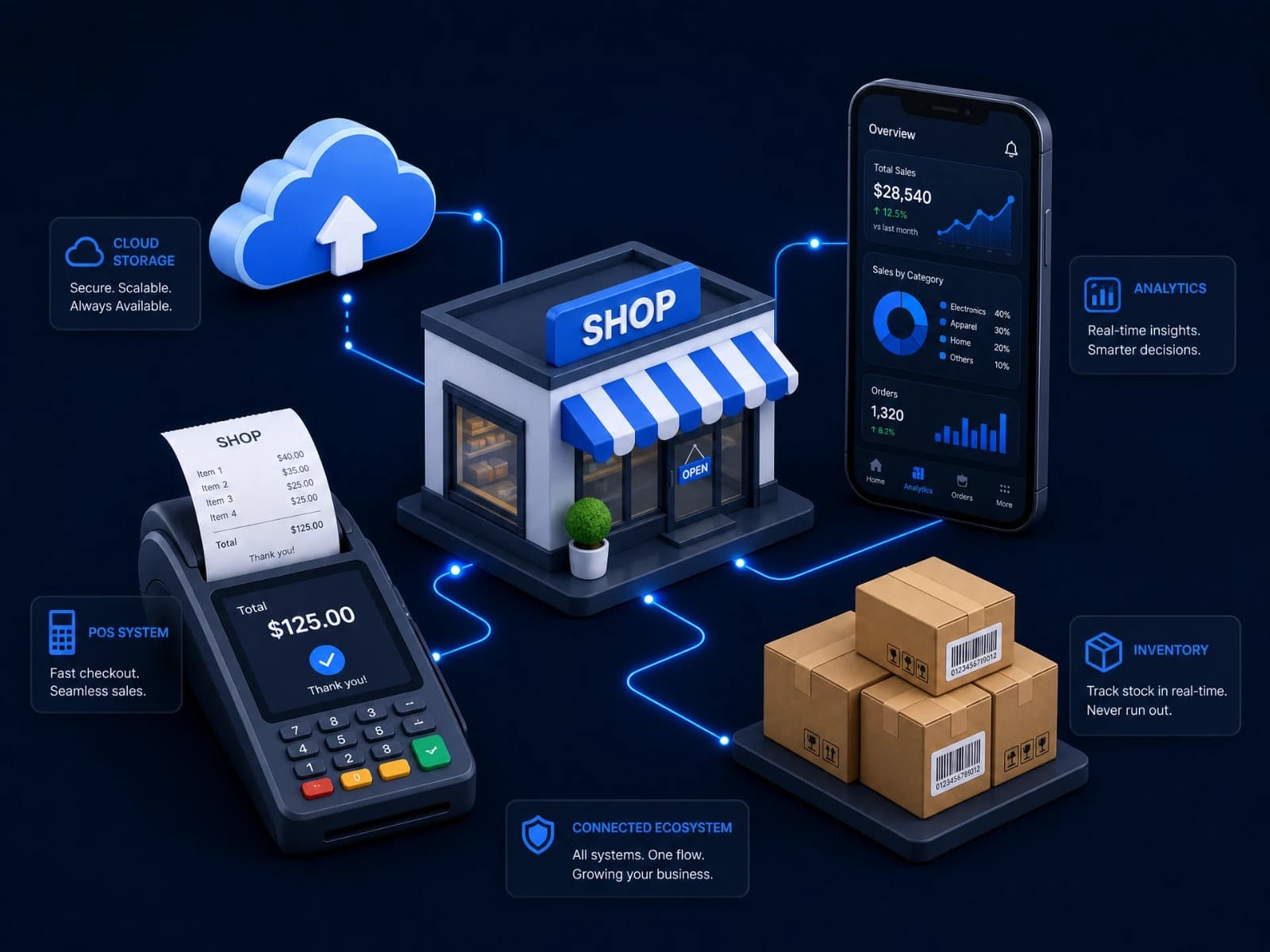 Jopad POS ecosystem — POS terminal, shop, cloud storage, analytics, and inventory all connected
